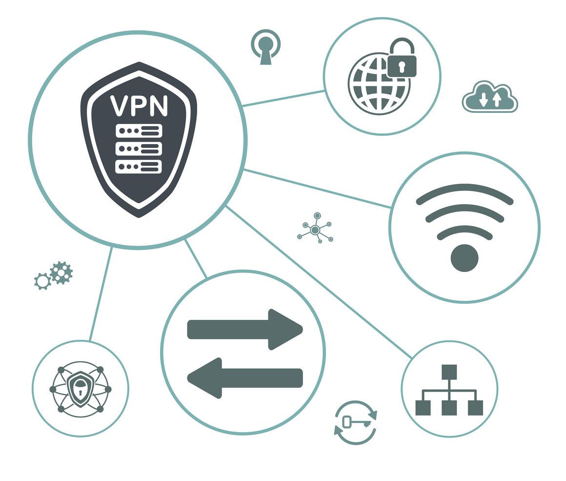Illustration réseau VPN
